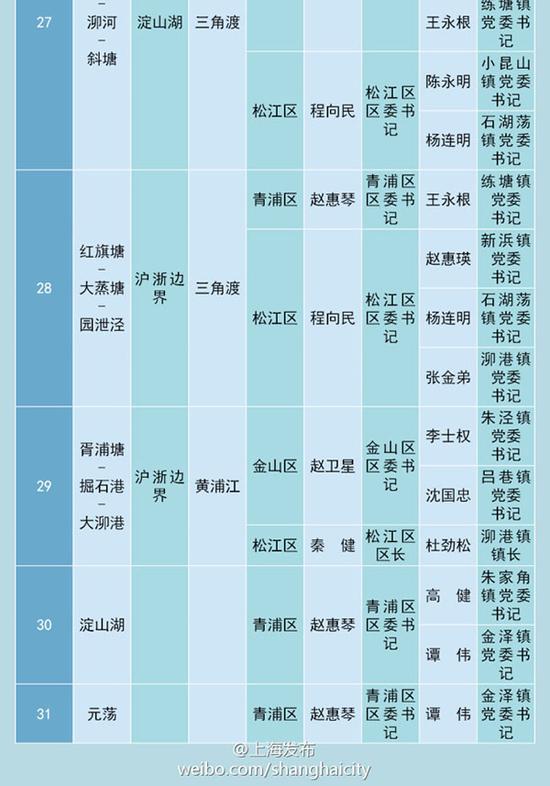 泖河河长名单，斜塘河长名单