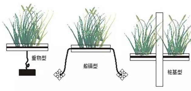 生态浮岛固定方式