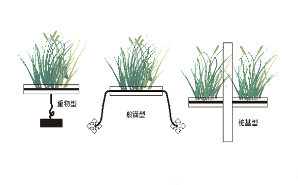 生态浮床的固定方式