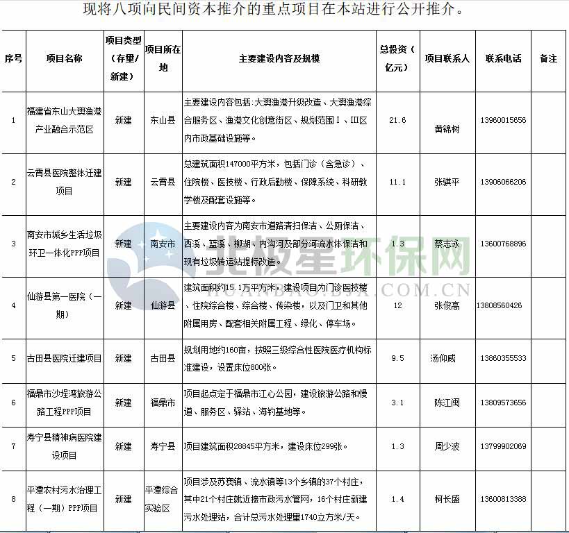 2日前，福建公布向民间推介重点领域项目表，共8个项目。涉及一个城乡环卫一体化PPP项目，一个农村污水治理工程项目