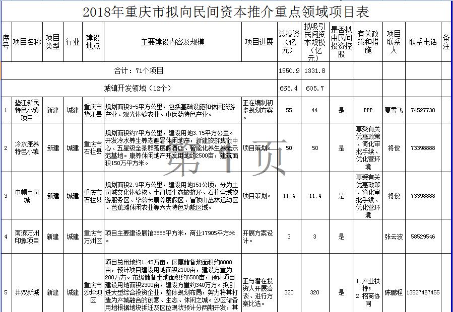 1重庆市向民间投资推介重点领域项目清单