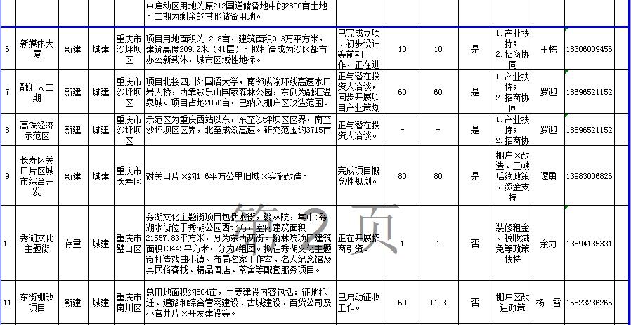 2重庆市向民间投资推介重点领域项目清单