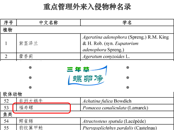 2重点管理外来入侵物种名录
