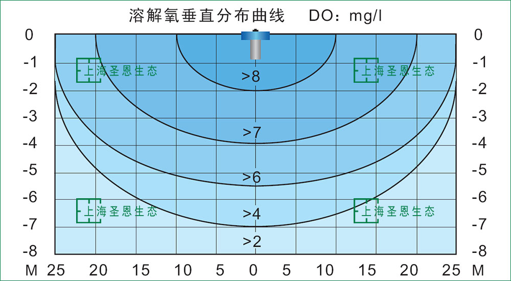 喷泉曝气机