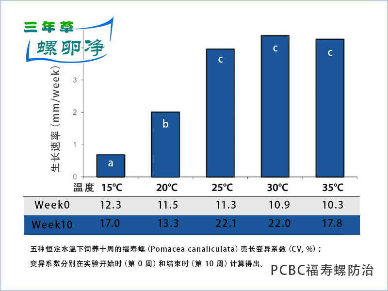 螺卵净消灭福寿螺