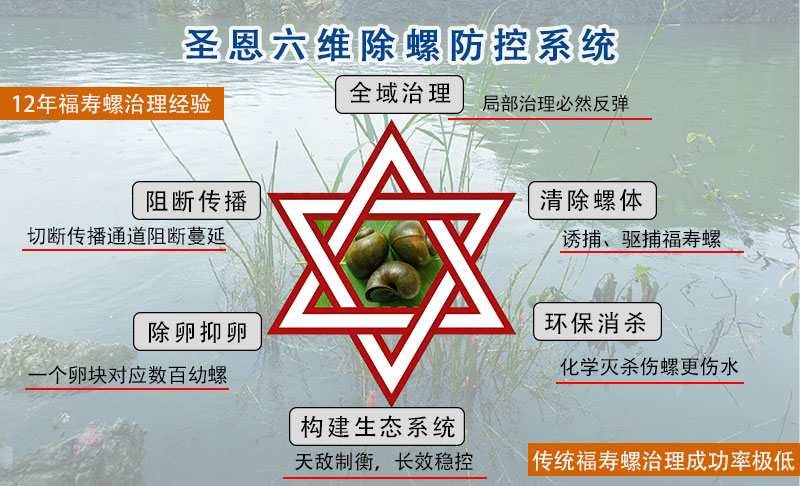 圣恩生态六维处理防控系统